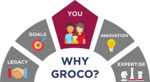 Why Groco?